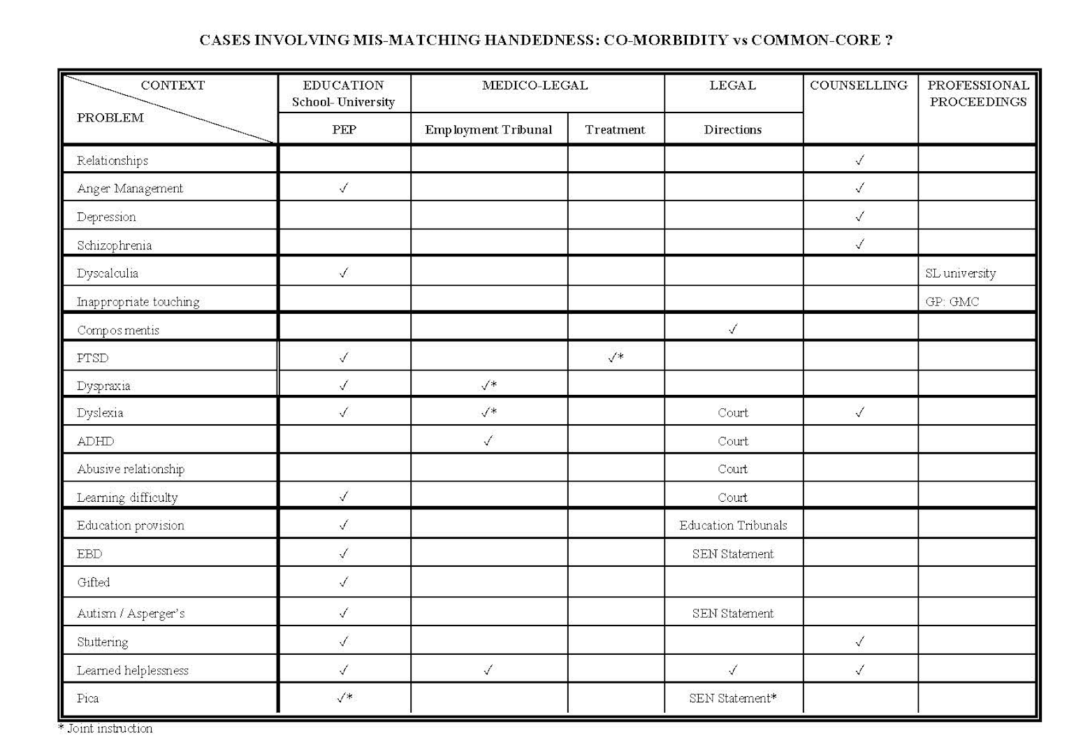 Table 1 Illustration 1 (Table)