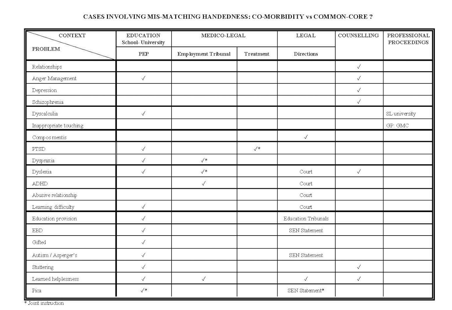 Illustration 1 (Table)